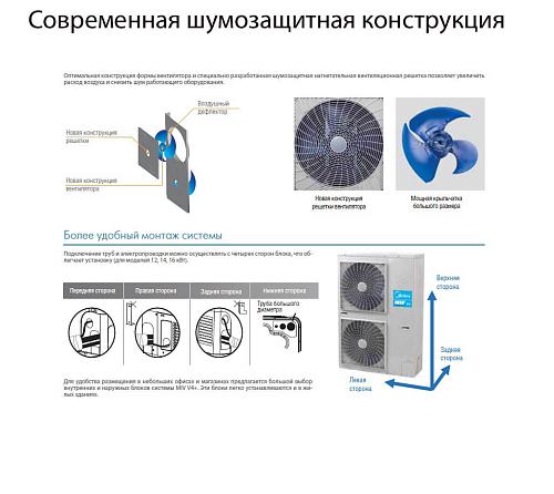 Наружный блок Midea MVUH180A-VA3