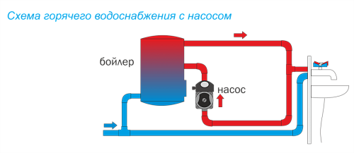 Aquario AC 154-130 HW циркуляционный насос