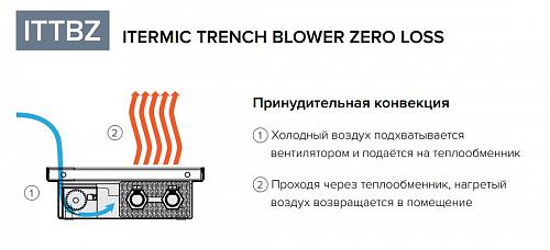 Itermic ITTBZ 075-1600-400 внутрипольный конвектор