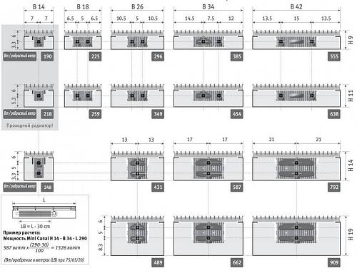 JAGARUS Mini Canal SNA/JR 420-110-3900 внутрипольный конвектор с естественной конвекцией (алюминиевая с продольными ламелями)