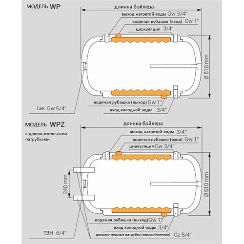 Kospel WP-120 Водонагреватель косвенного нагрева