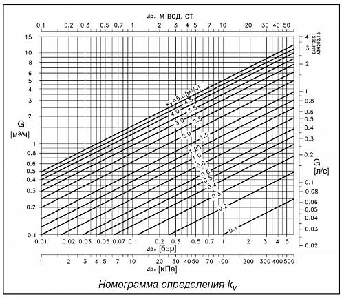 Danfoss AVTB DN15 (003N8141) Регулятор температуры на обратном трубопроводе