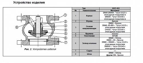 Danfoss NVD 402 DN200 (065B7477) Клапан обратный