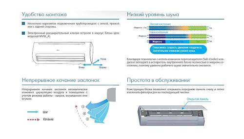 Настенный кондиционер Midea MI-45G/N1-S