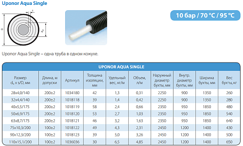 Труба Uponor Aqua Single 40x5,5/175 PN10 для горячего водоснабжения 1018119