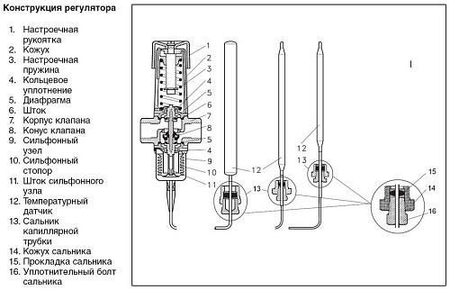 Danfoss AVTB DN15 (003N2252) Регулятор температуры