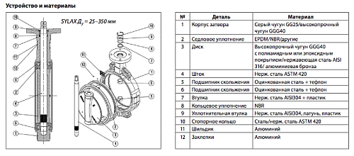 Danfoss VFY-WG DN65 (065B7441) Дисковой поворотный затвор