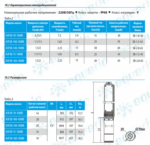Aquario ASP2B-70-100BE скважинный насос (кабель 1.5м) 