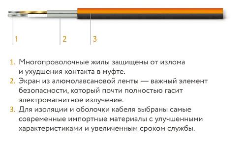 Теплолюкс ProfiMat 630-/3,5 Нагревательный мат