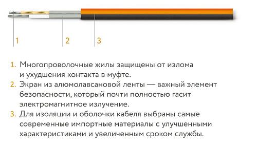 Теплолюкс ProfiMat 180-/1,0 Нагревательный мат 