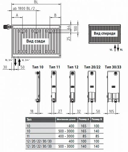 Kermi FTV 11 600x400 панельный радиатор с нижним подключением