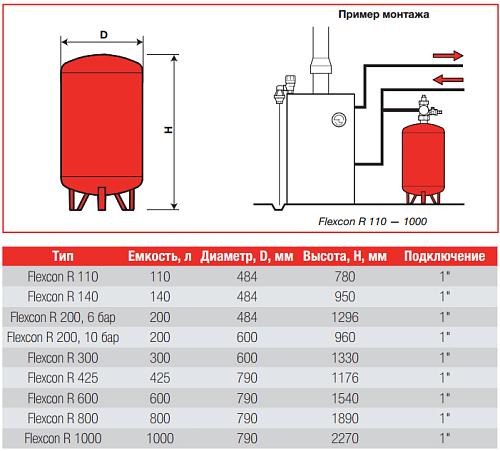 Flamco Flexcon R 1000/1,5 - 6bar Расширительный бак (ТС/ХС)