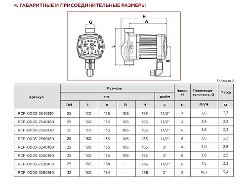 ROMMER PROFI ERTI (ER)  25/40-180 Циркуляционный насос с частотным регулированием с гайками и теплоизоляцией