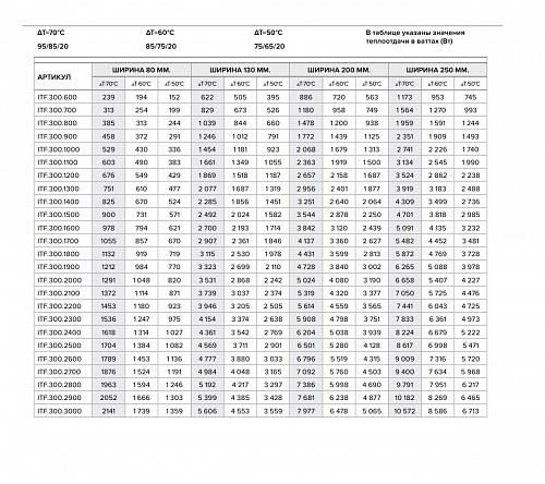 Itermic ITF 300-130-1900 конвектор напольный