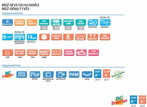 Внутренний блок Mitsubishi Electric MSZ-GF60 VE