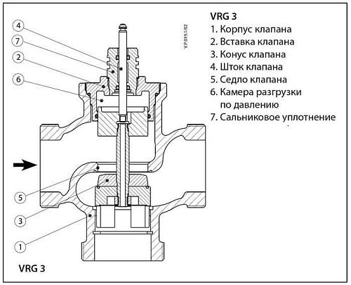 Danfoss VRG 3 DN50 (065Z0120) Клапан регулирующий с наружной резьбой Kvs-40 м3/ч
