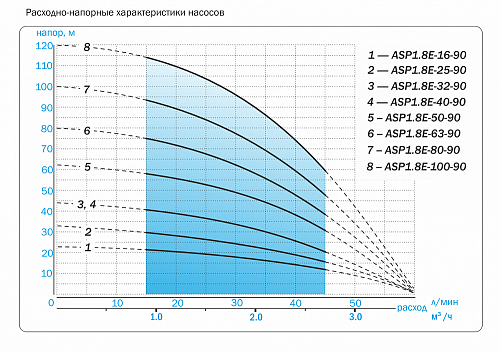 Aquario ASP1.8E-80-90 скважинный насос