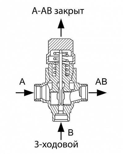 Danfoss VZ 3 DN15 (065Z5413) Клапан регулирующий трехходовой Kvs-1 м3/ч