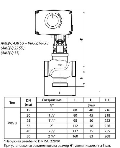 Danfoss VRG 3 DN50 (065Z0120) Клапан регулирующий с наружной резьбой Kvs-40 м3/ч