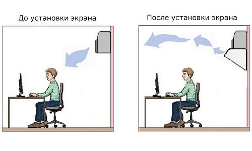 Эконом 1400 Экран для настенного кондиционера 