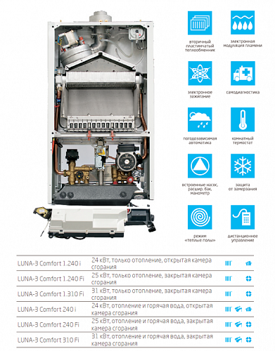 Baxi Luna 3 Comfort 1.240 Fi настенный газовый котел (одноконтурный)