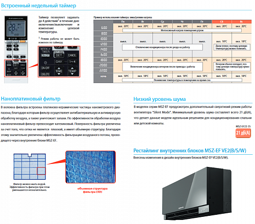 Внутренний блок Mitsubishi Electric MSZ-EF50 VEB