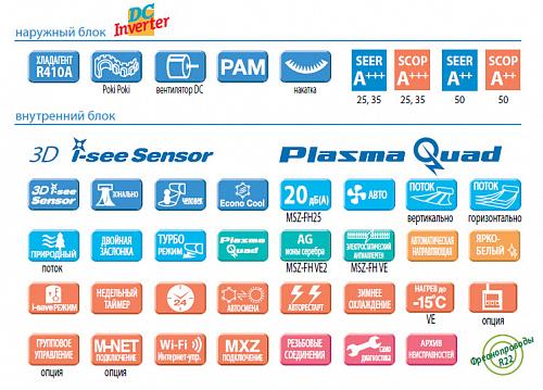Внутренний блок Mitsubishi Electric MSZ-FH50 VE