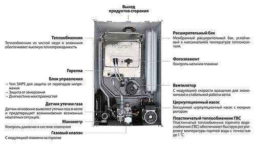 Настенный газовый котел Kiturami World Alpha S 24